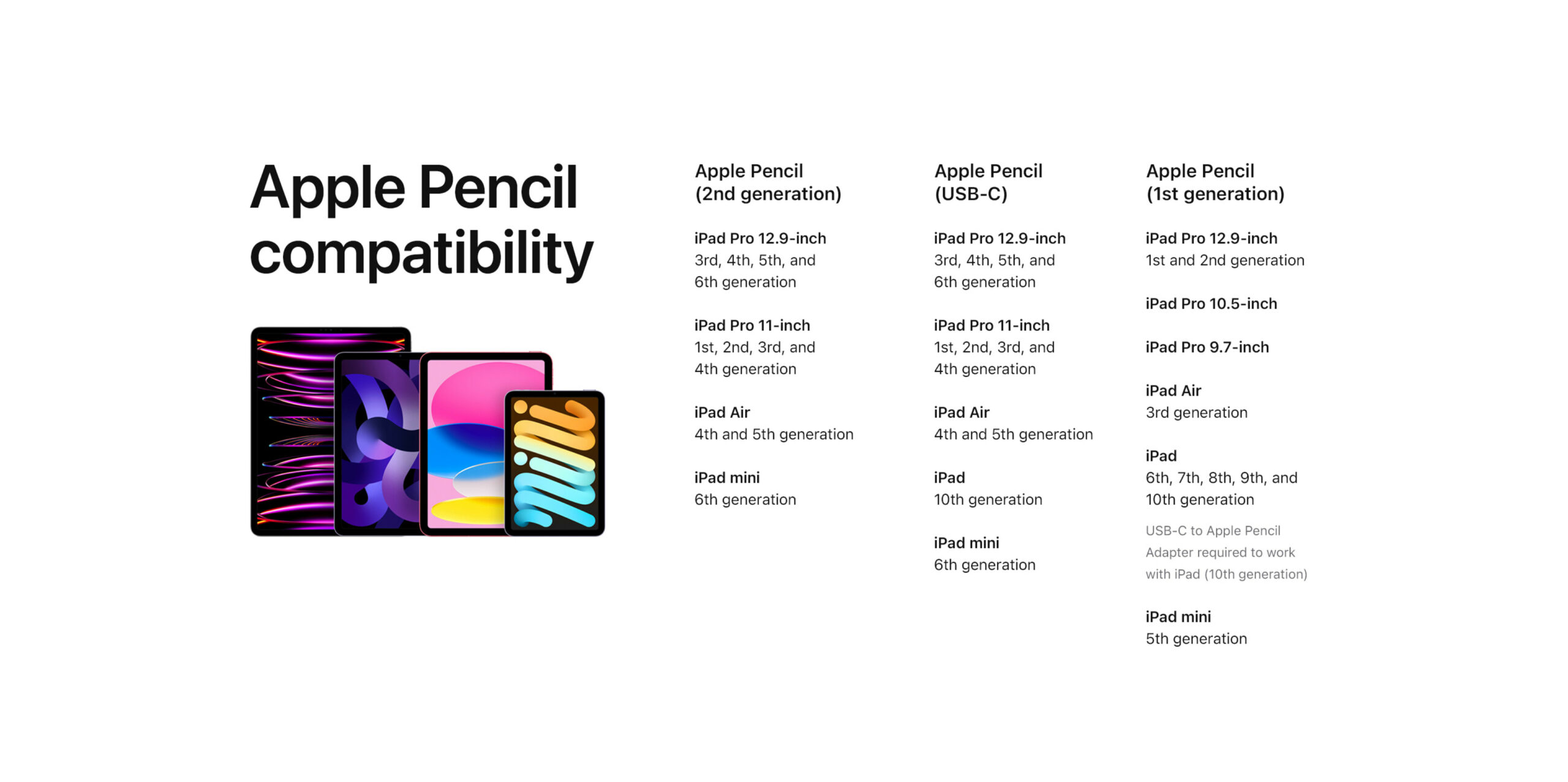Apple Pencil Lineup