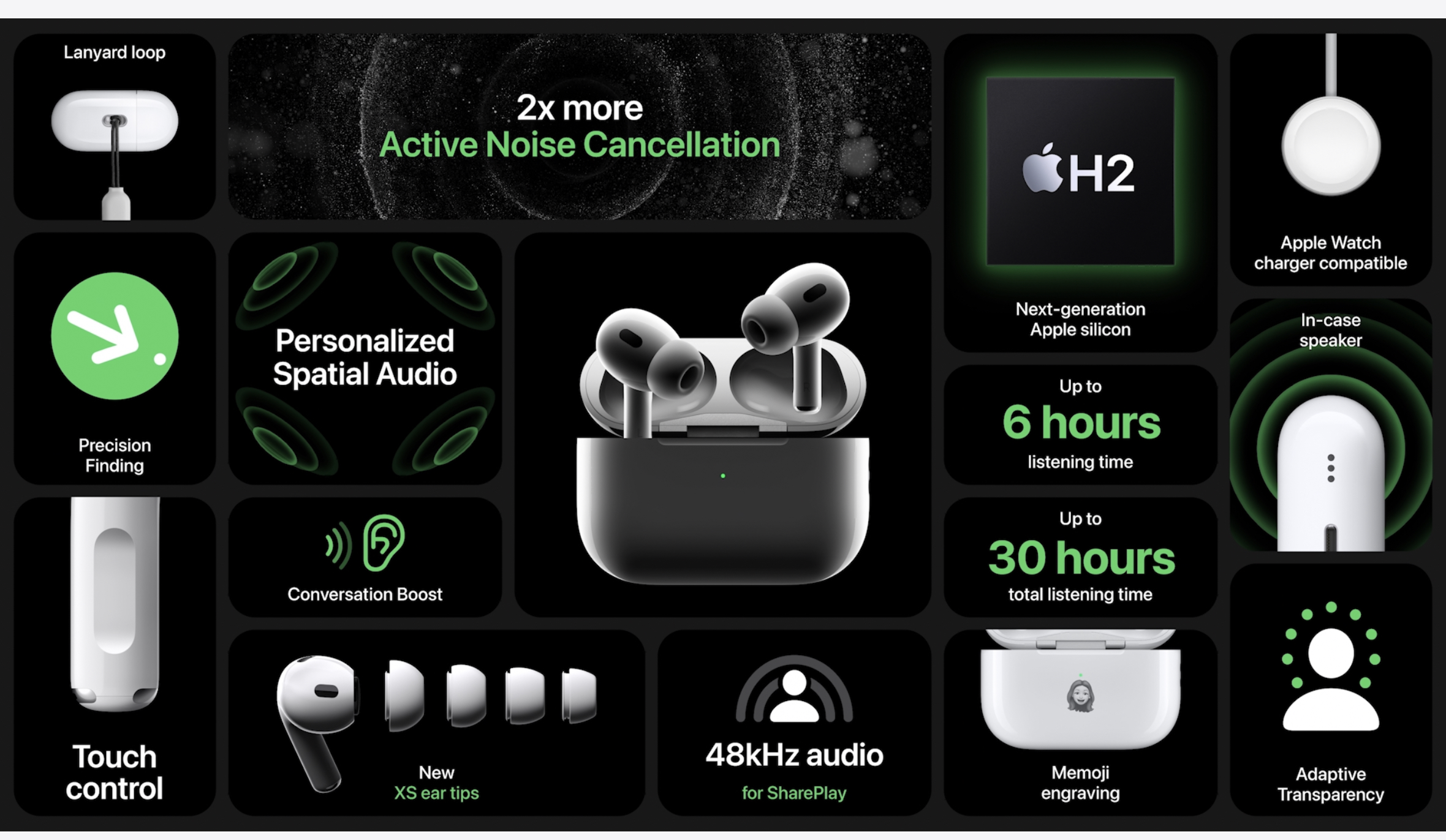 AirPods Pro One Pager