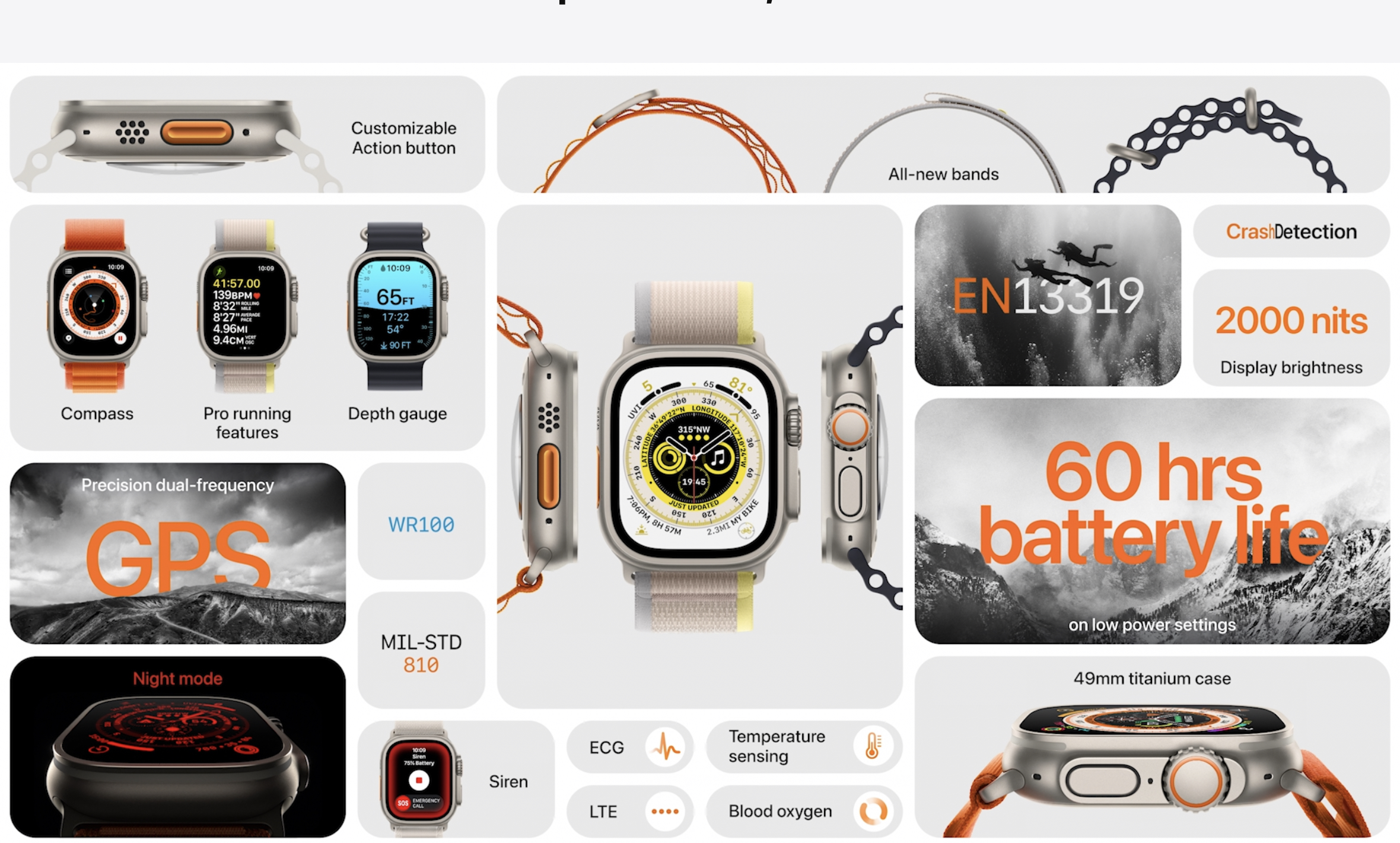 Apple Watch Ultra One Pager