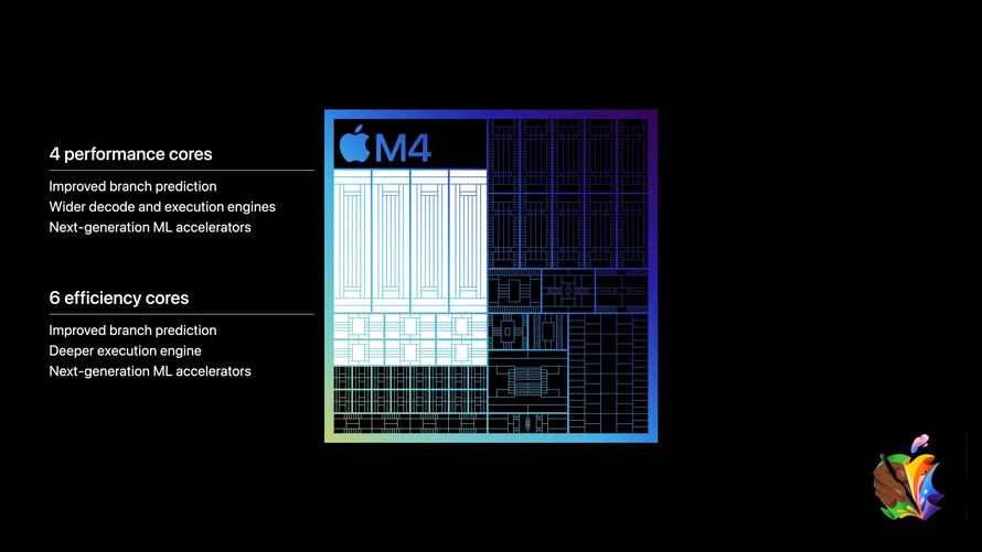 Pro Rendering mit der neuen bis zu 10-Core GPU des M4 ist jetzt bis zu viermal schneller als beim M2
